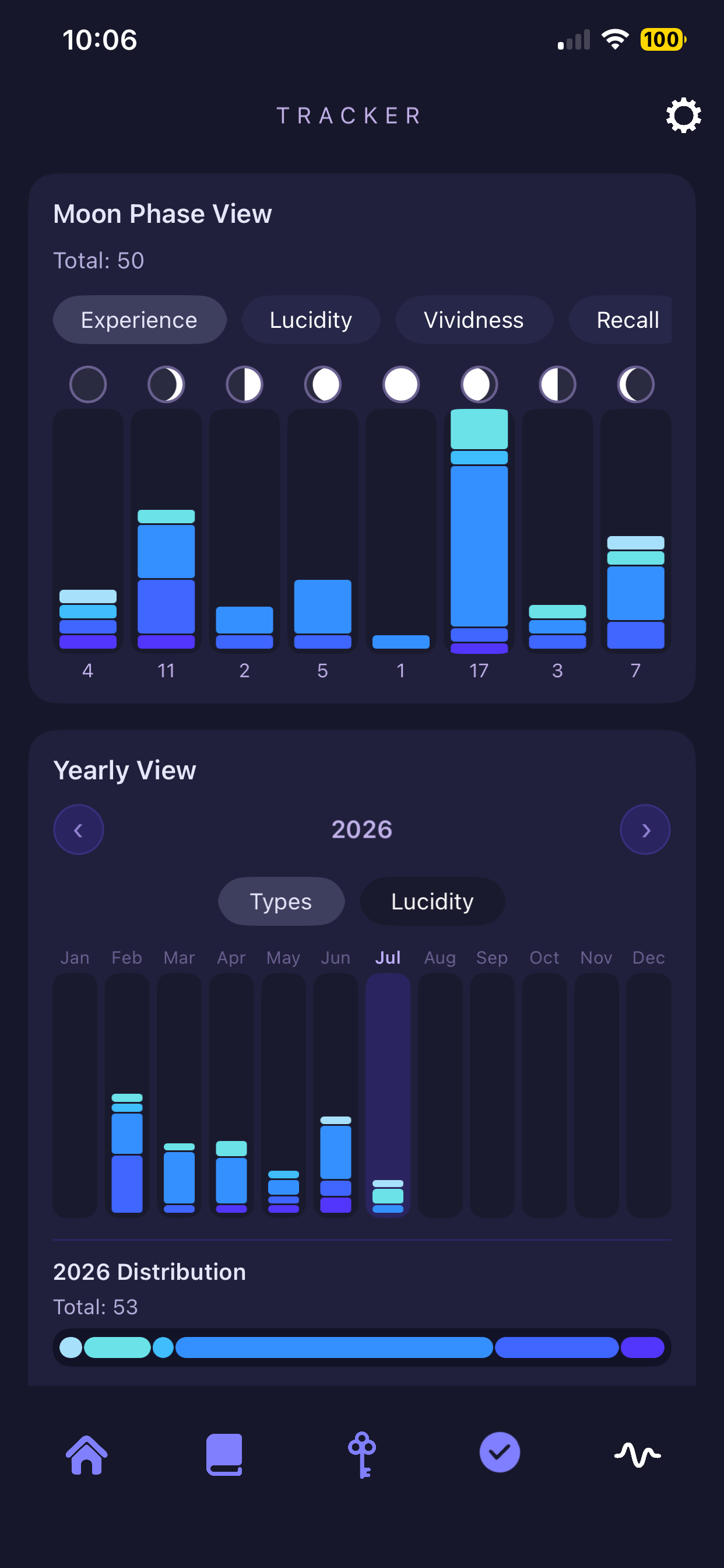 DreamWave Journal tracker and insights